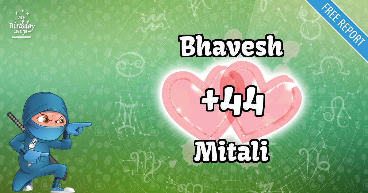 Bhavesh and Mitali Love Match Score