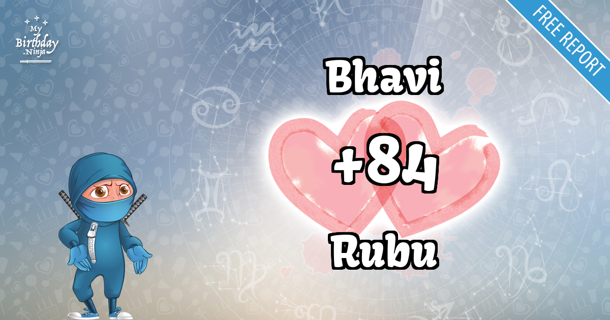Bhavi and Rubu Love Match Score