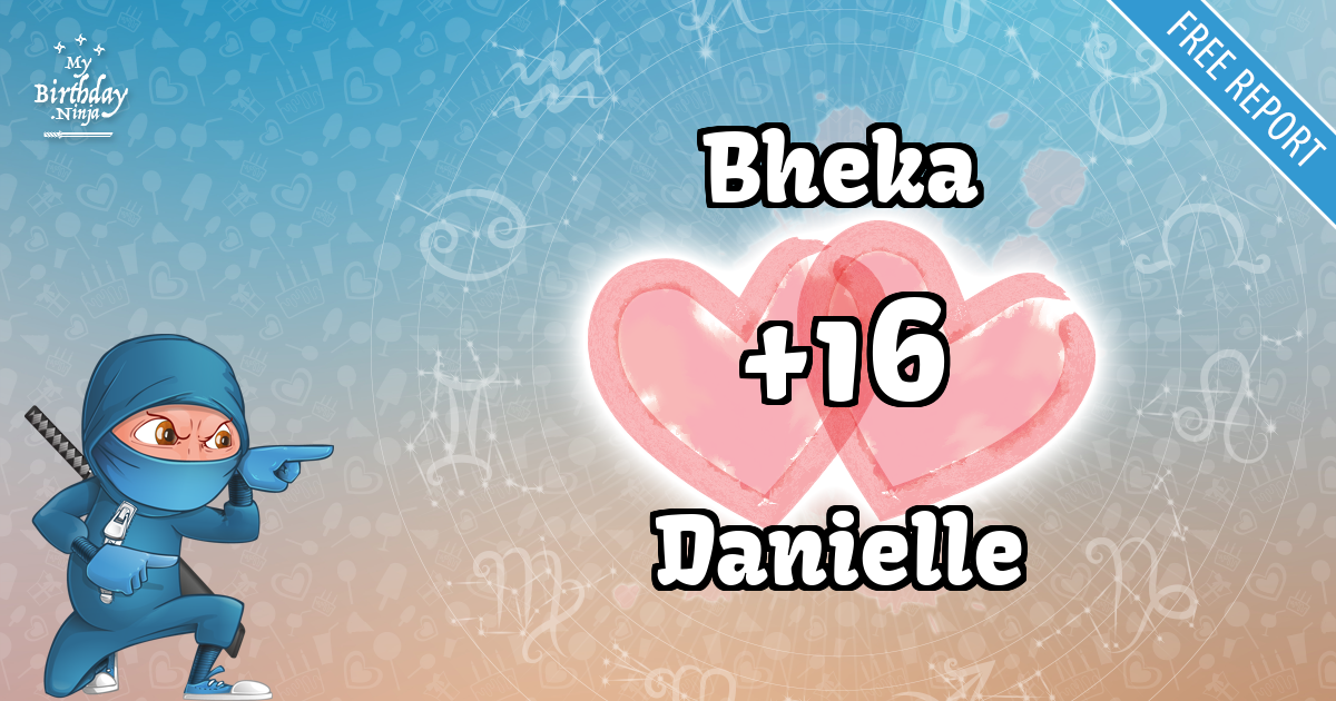 Bheka and Danielle Love Match Score