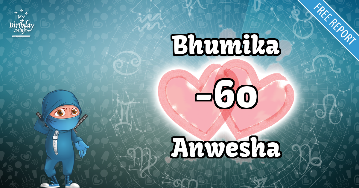 Bhumika and Anwesha Love Match Score