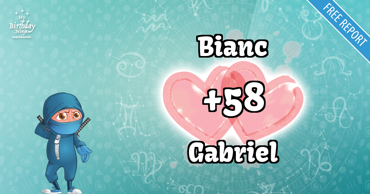 Bianc and Gabriel Love Match Score