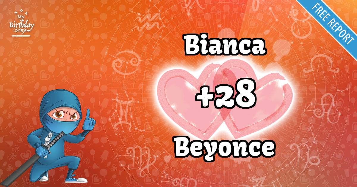 Bianca and Beyonce Love Match Score