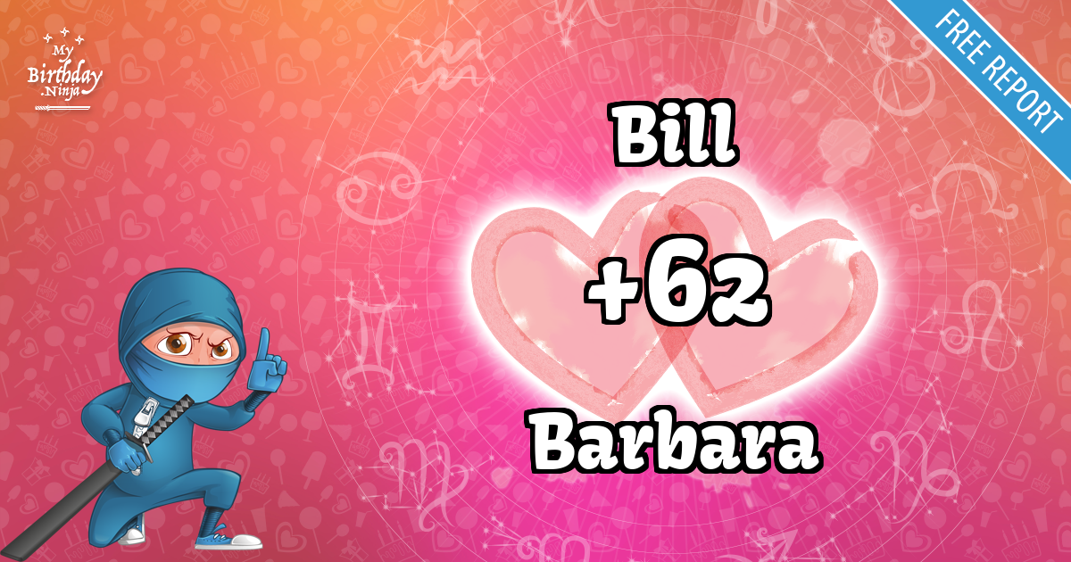 Bill and Barbara Love Match Score