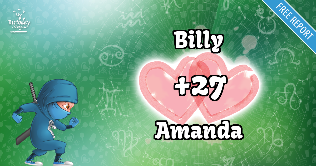 Billy and Amanda Love Match Score