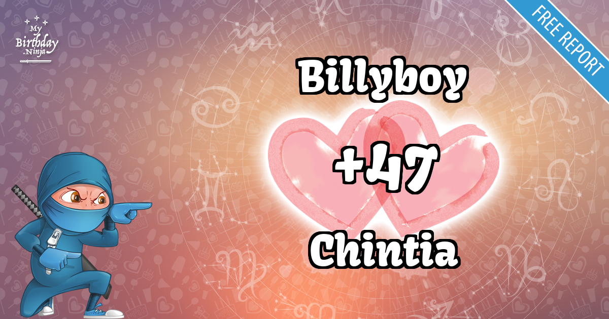 Billyboy and Chintia Love Match Score