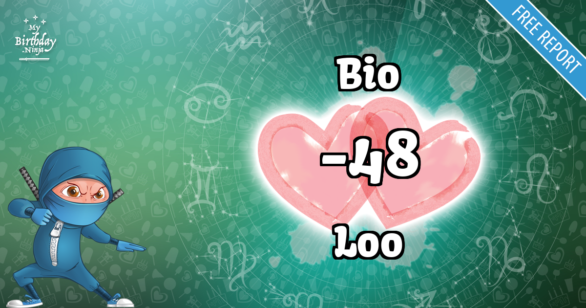 Bio and Loo Love Match Score