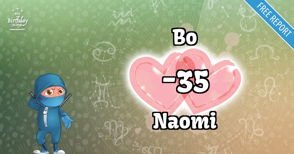 Bo and Naomi Love Match Score