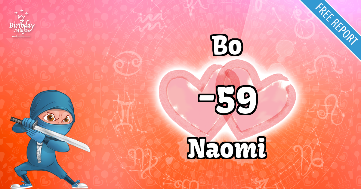 Bo and Naomi Love Match Score