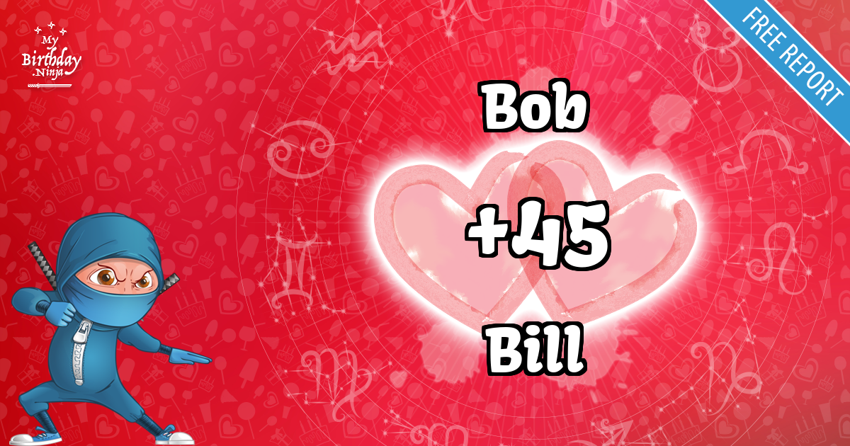 Bob and Bill Love Match Score