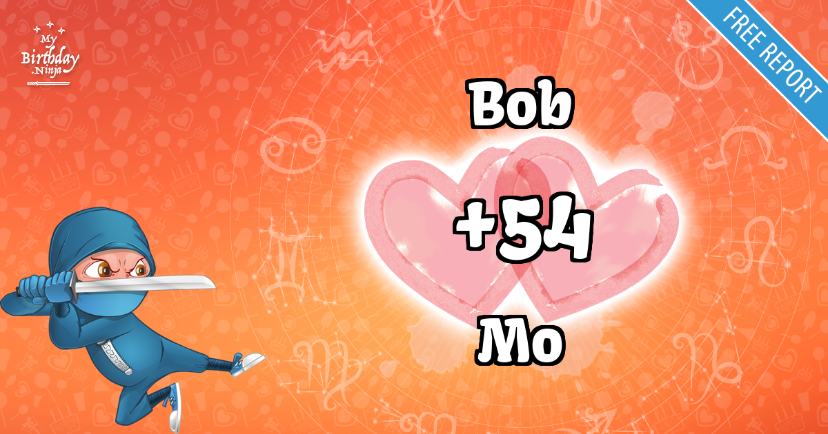 Bob and Mo Love Match Score