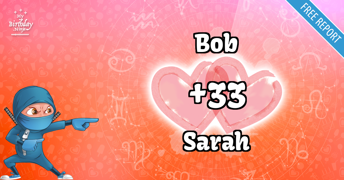 Bob and Sarah Love Match Score