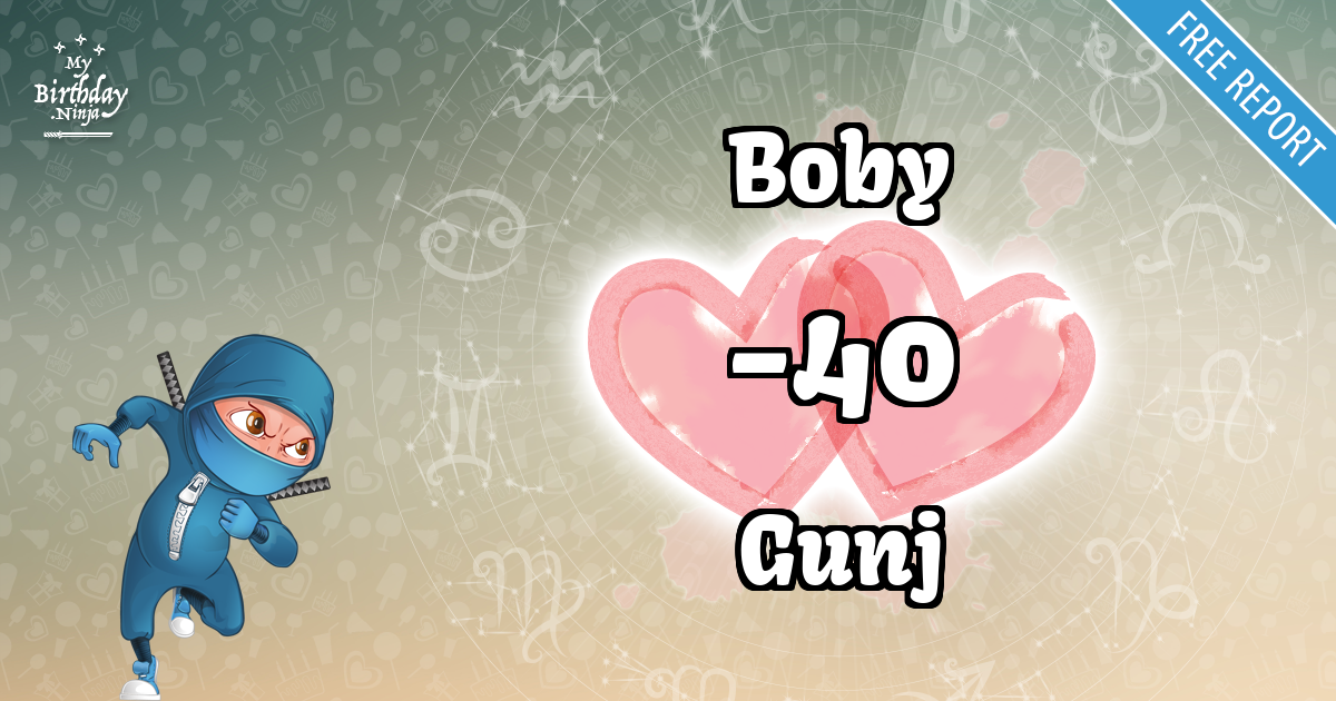 Boby and Gunj Love Match Score
