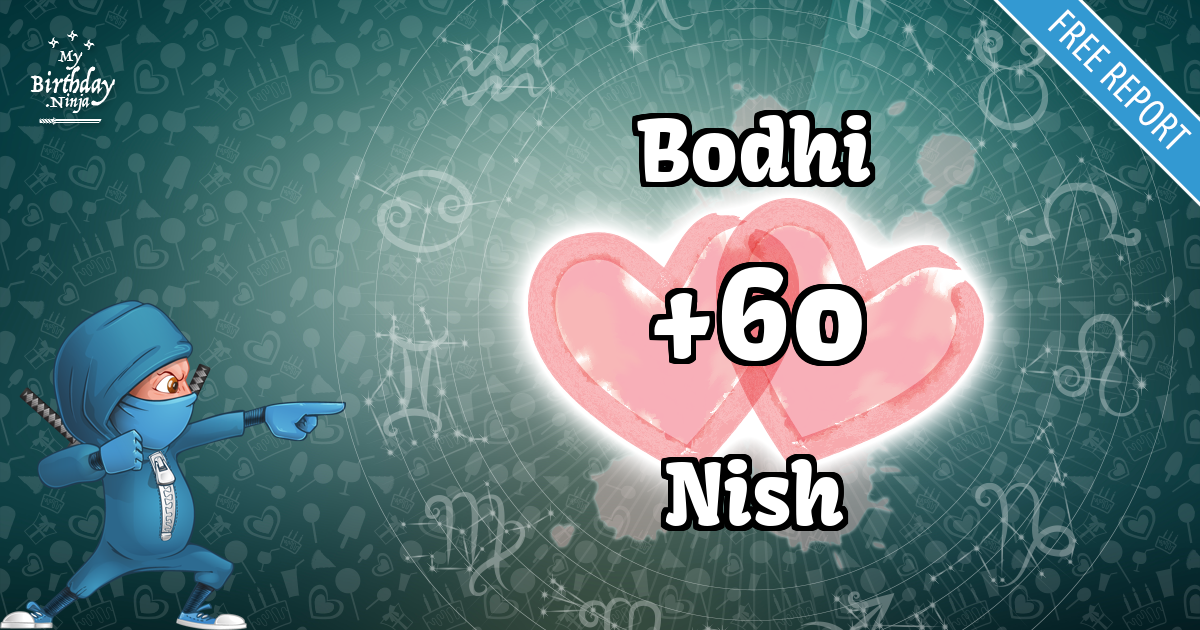 Bodhi and Nish Love Match Score