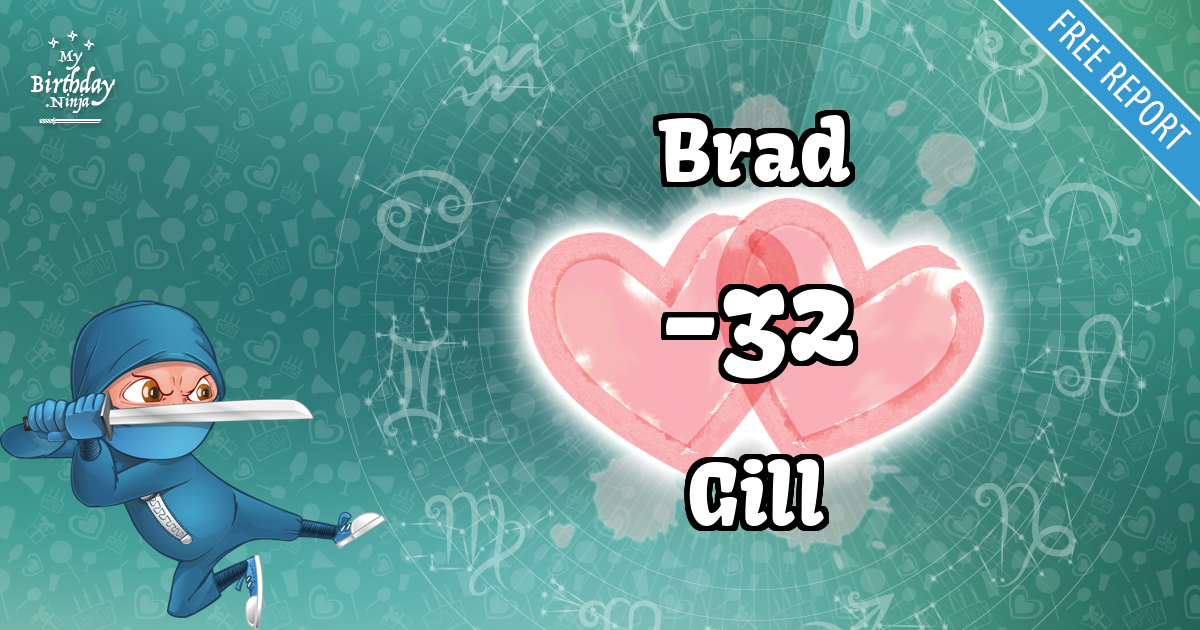 Brad and Gill Love Match Score