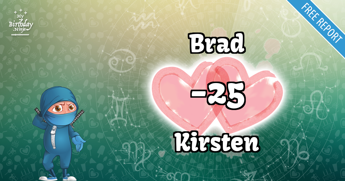 Brad and Kirsten Love Match Score