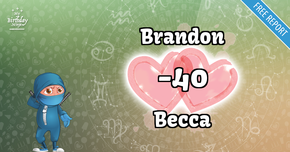 Brandon and Becca Love Match Score