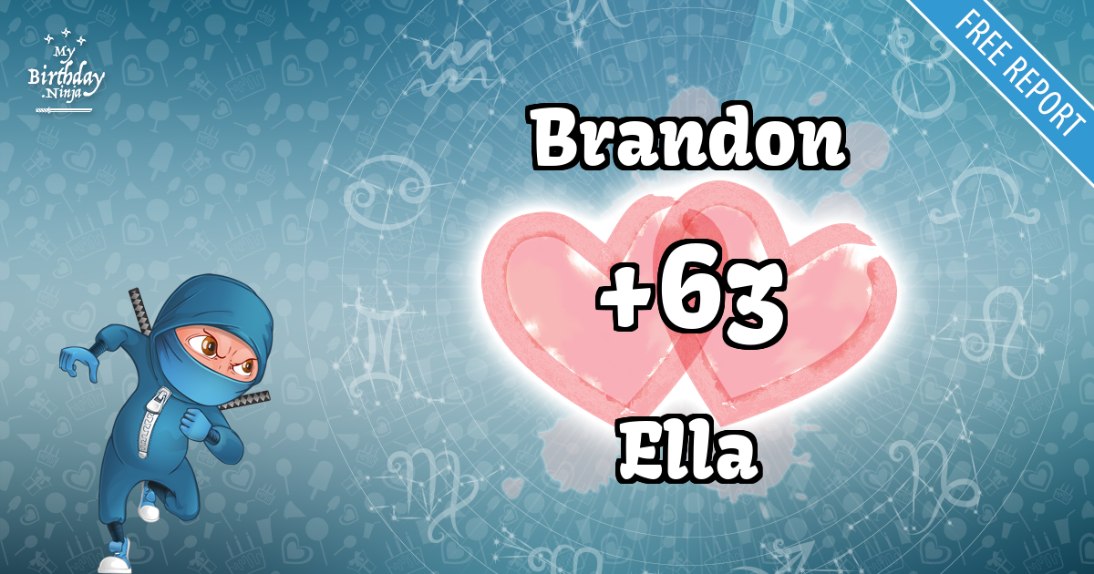 Brandon and Ella Love Match Score