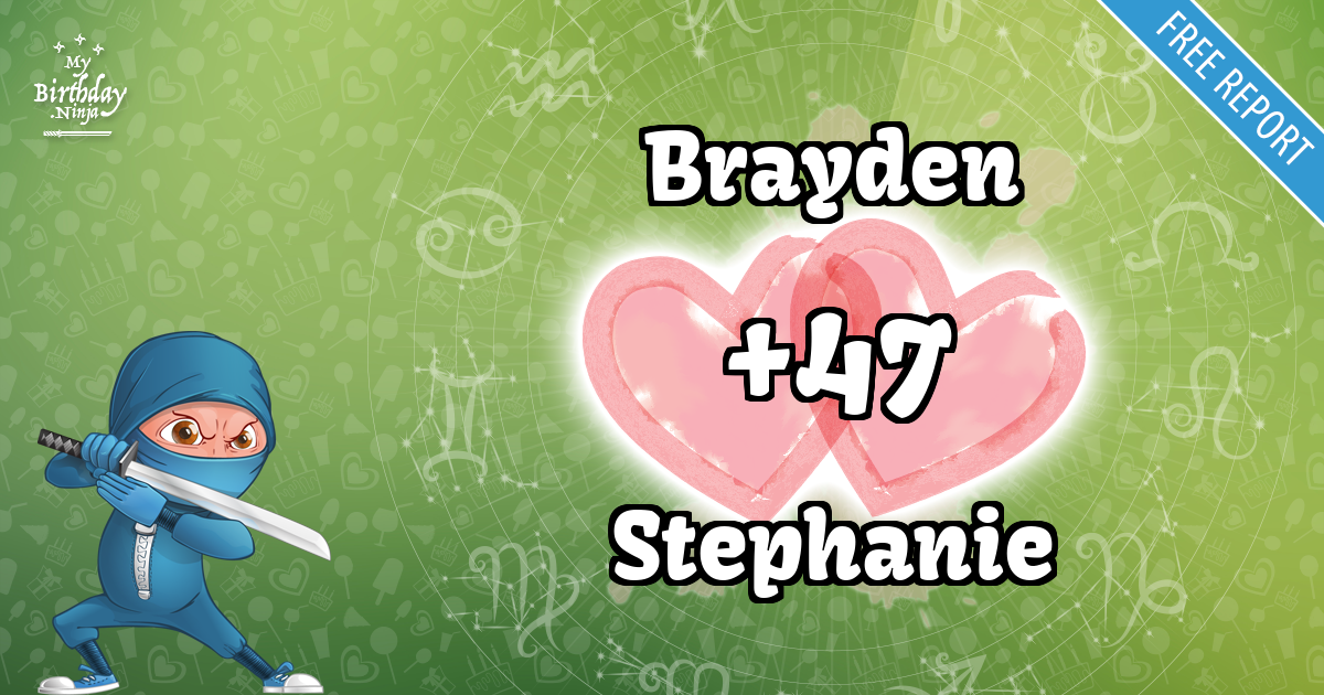 Brayden and Stephanie Love Match Score