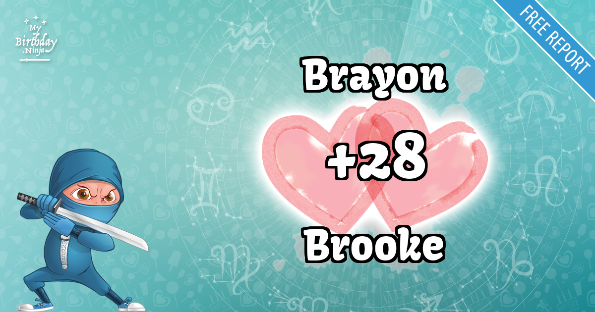 Brayon and Brooke Love Match Score