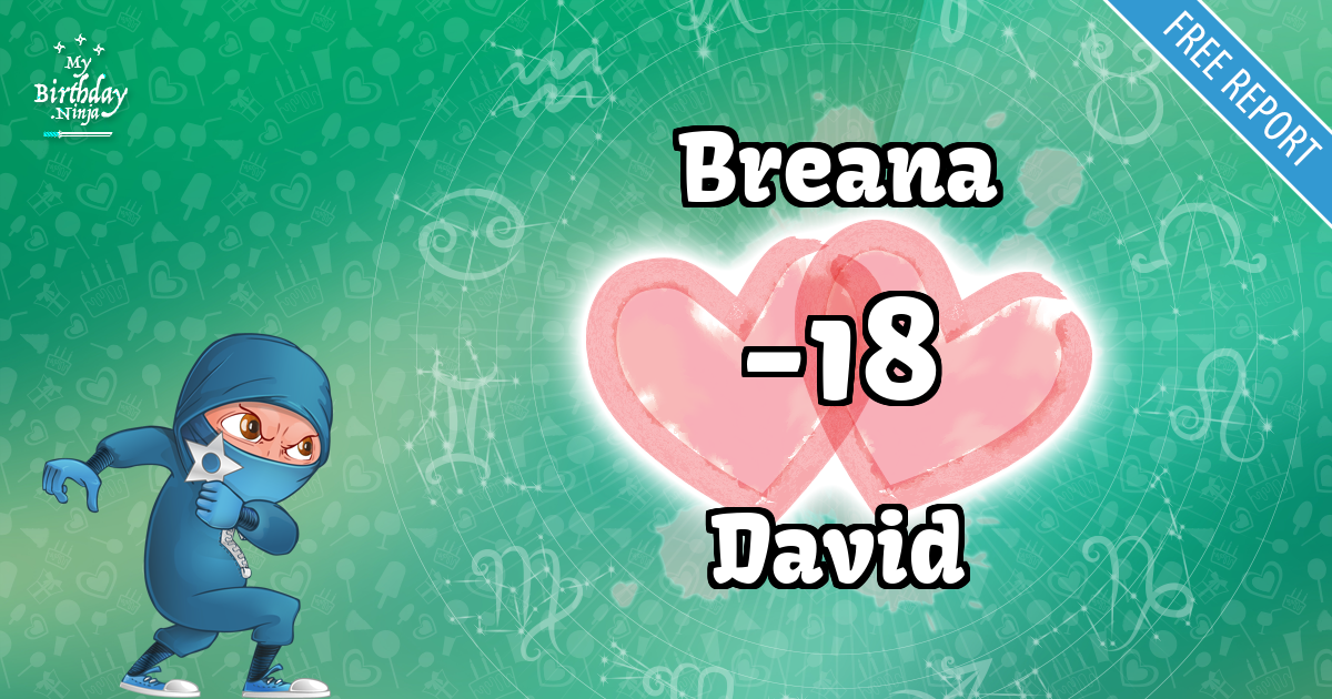 Breana and David Love Match Score