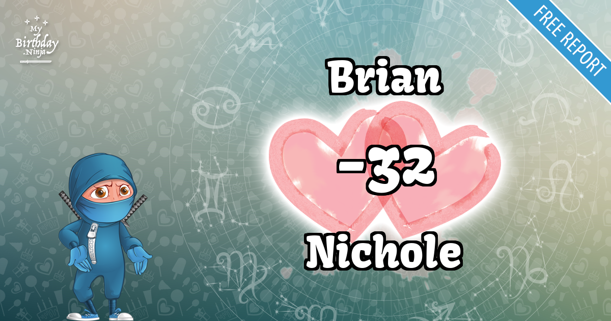 Brian and Nichole Love Match Score