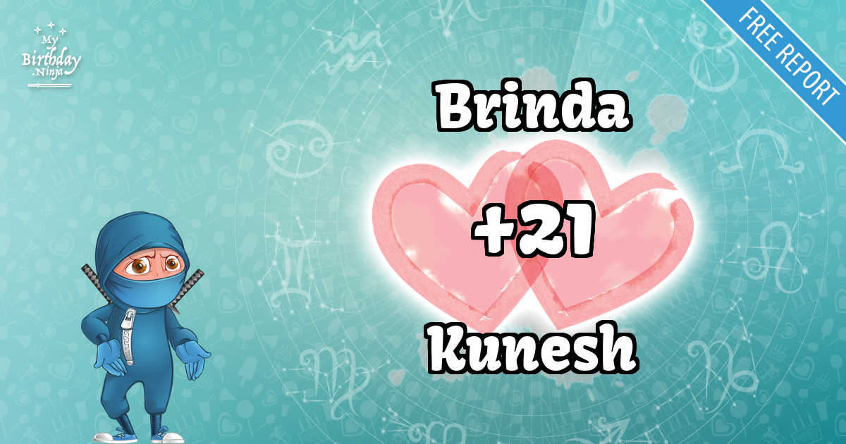 Brinda and Kunesh Love Match Score