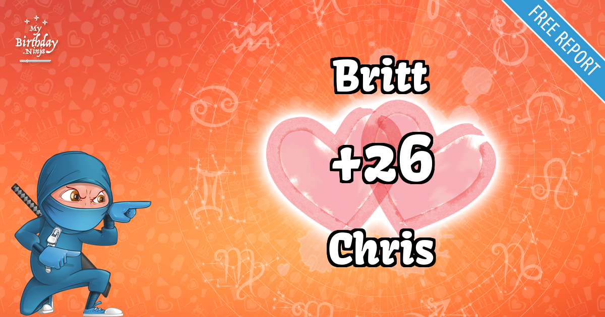 Britt and Chris Love Match Score