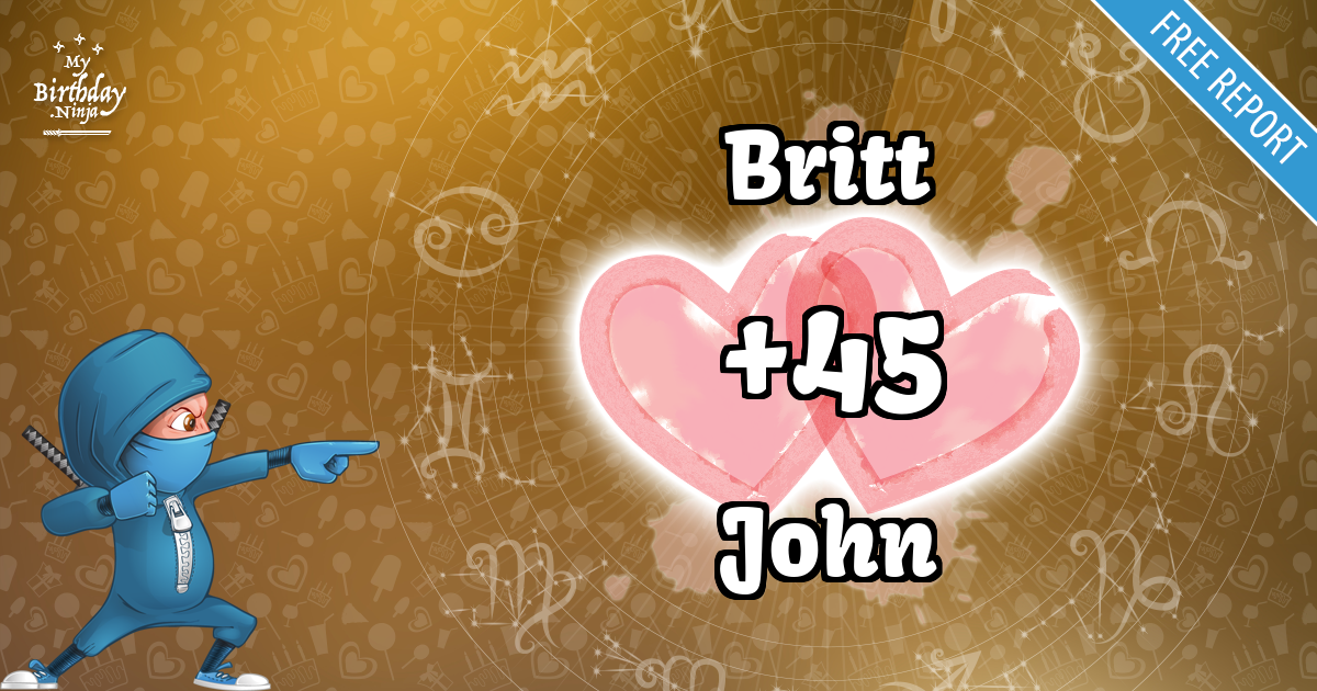 Britt and John Love Match Score
