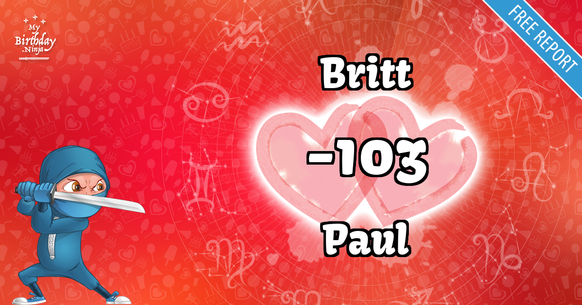 Britt and Paul Love Match Score