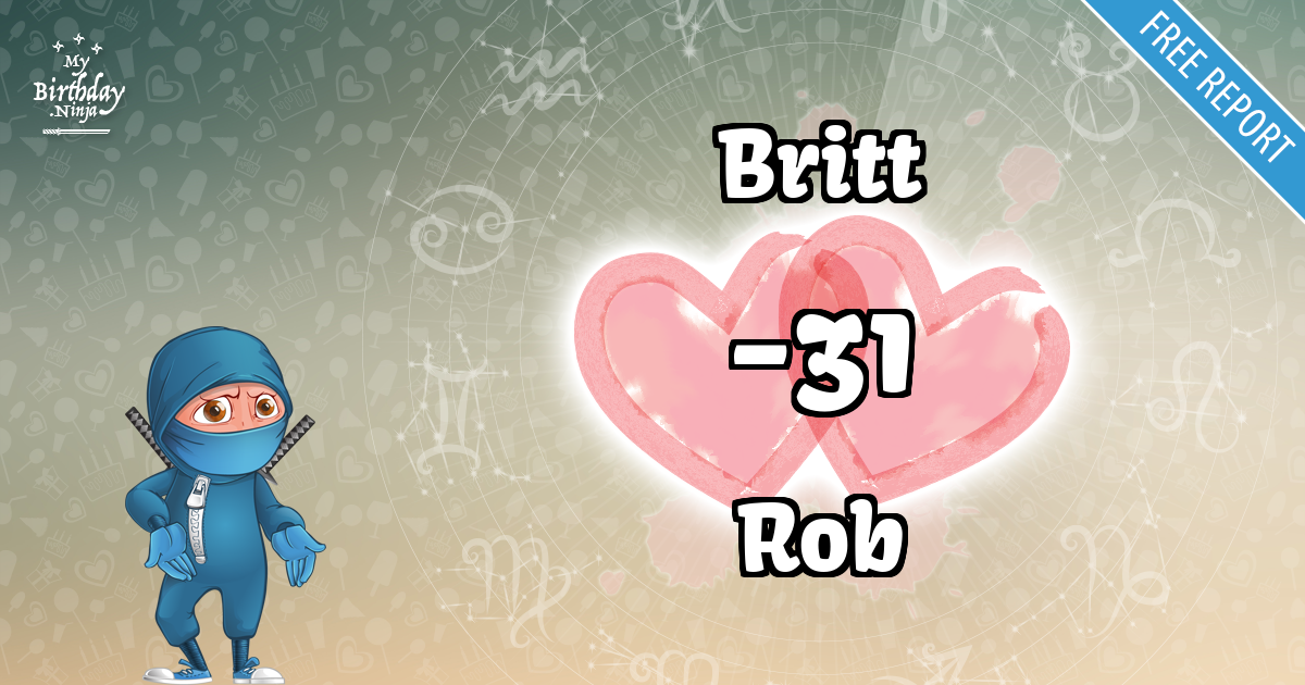 Britt and Rob Love Match Score