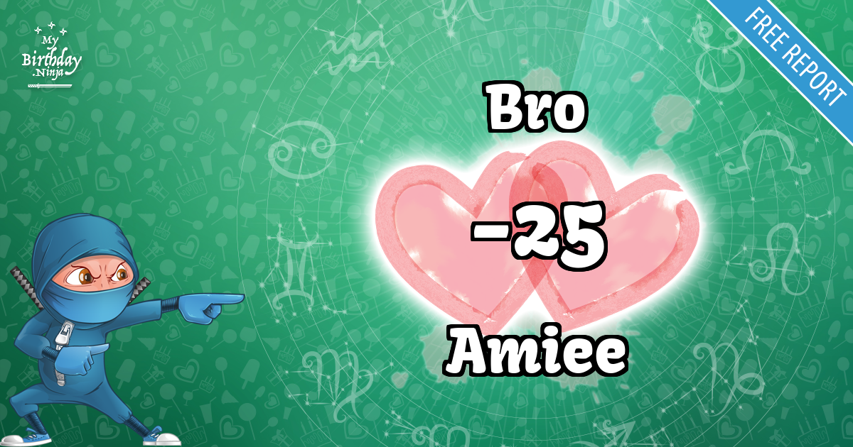 Bro and Amiee Love Match Score