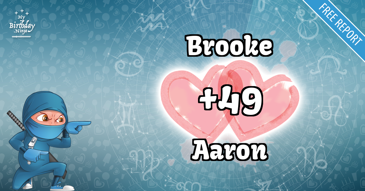Brooke and Aaron Love Match Score