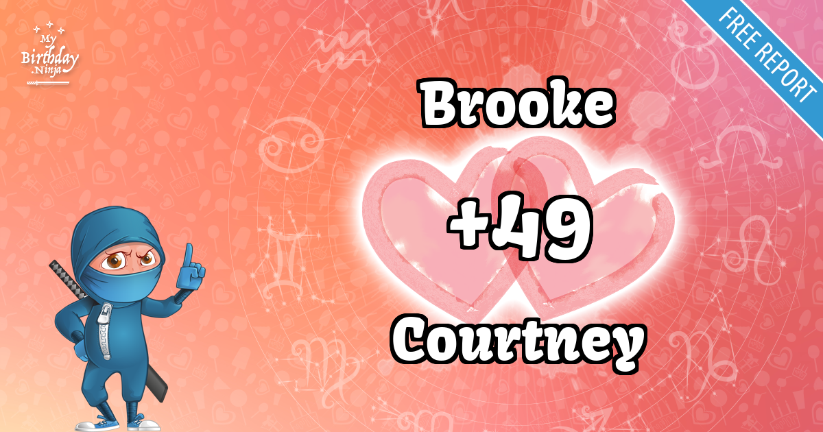 Brooke and Courtney Love Match Score