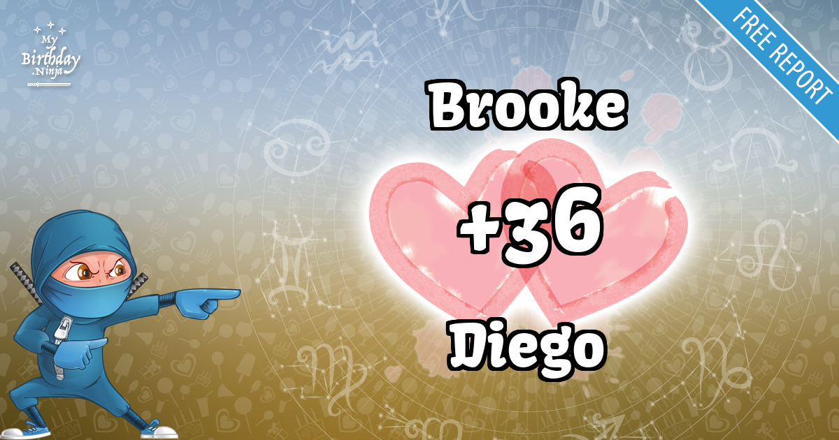 Brooke and Diego Love Match Score