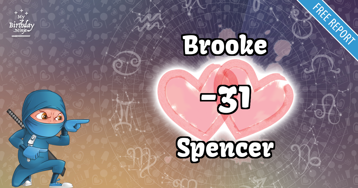 Brooke and Spencer Love Match Score