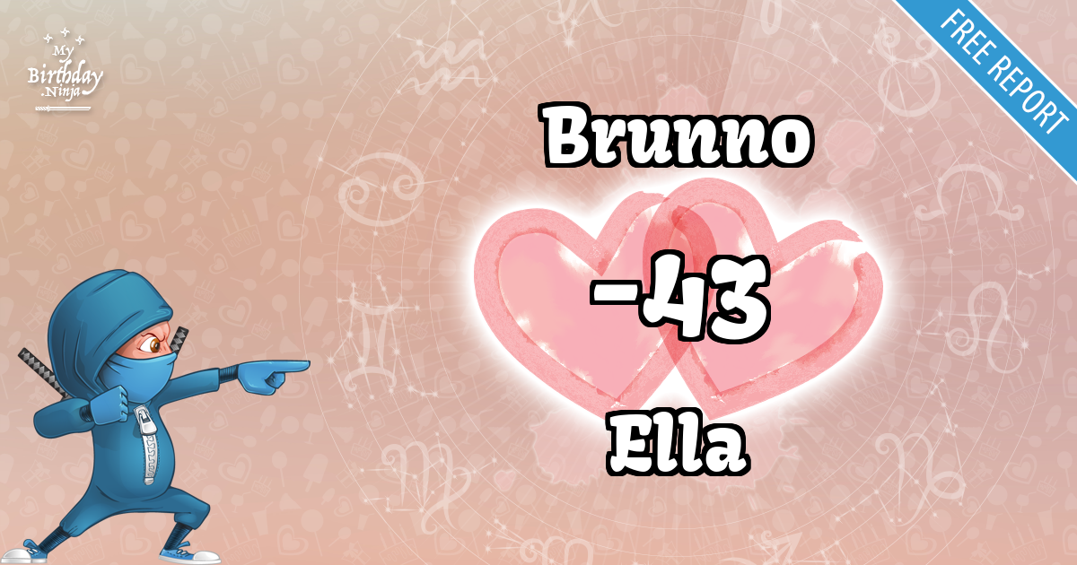 Brunno and Ella Love Match Score