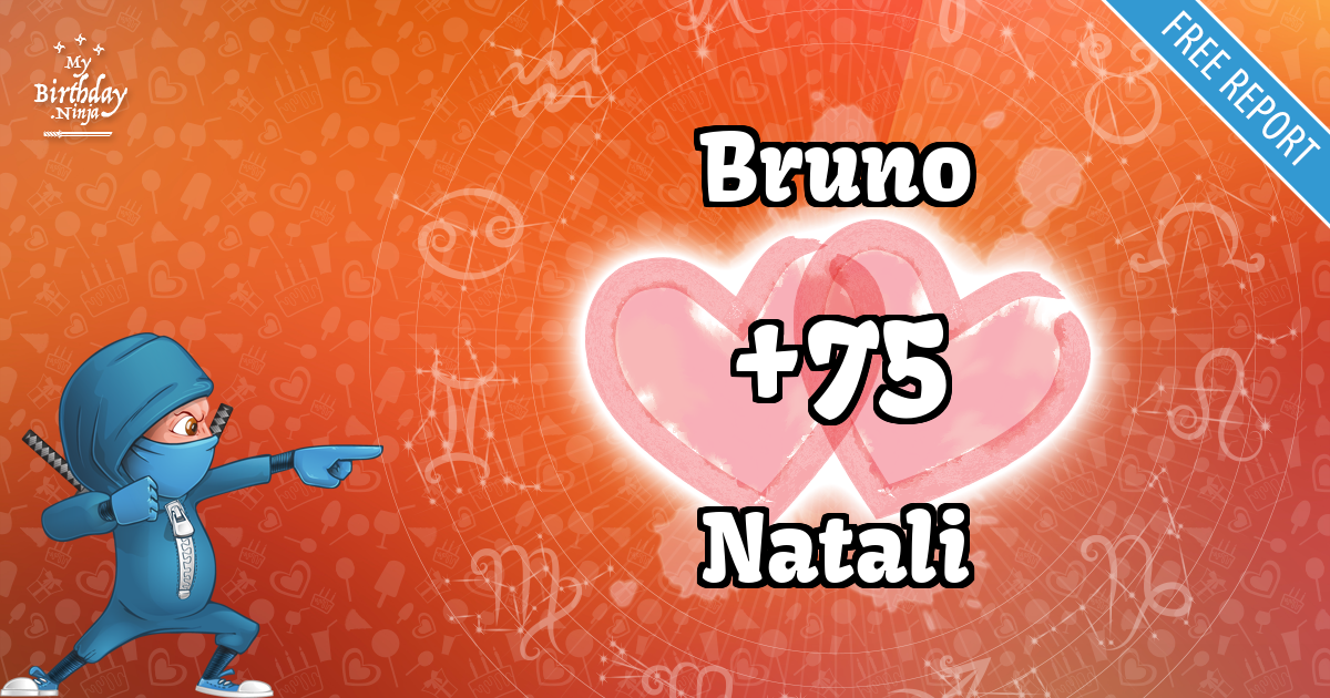Bruno and Natali Love Match Score