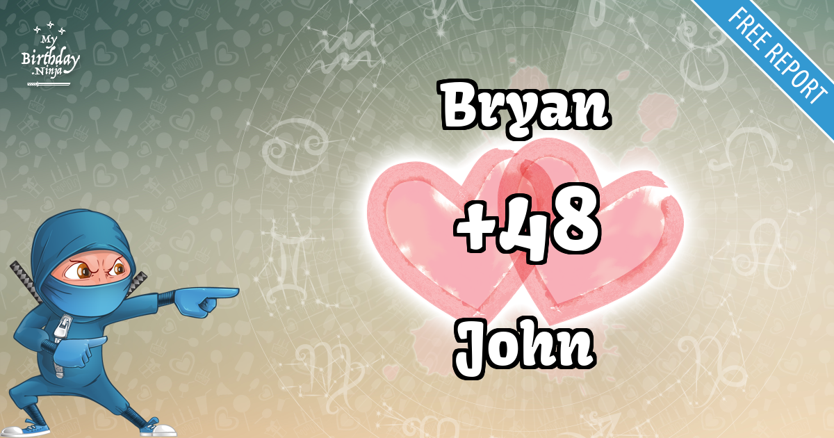 Bryan and John Love Match Score