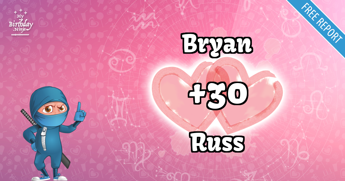 Bryan and Russ Love Match Score
