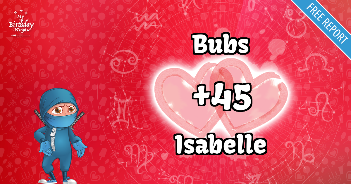 Bubs and Isabelle Love Match Score