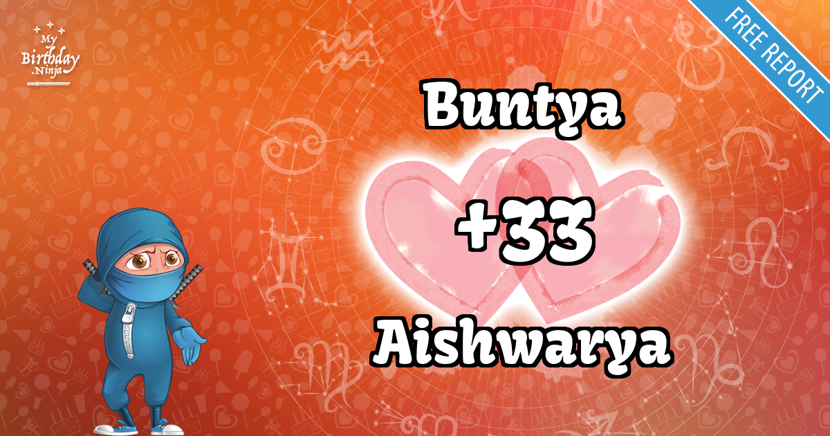Buntya and Aishwarya Love Match Score