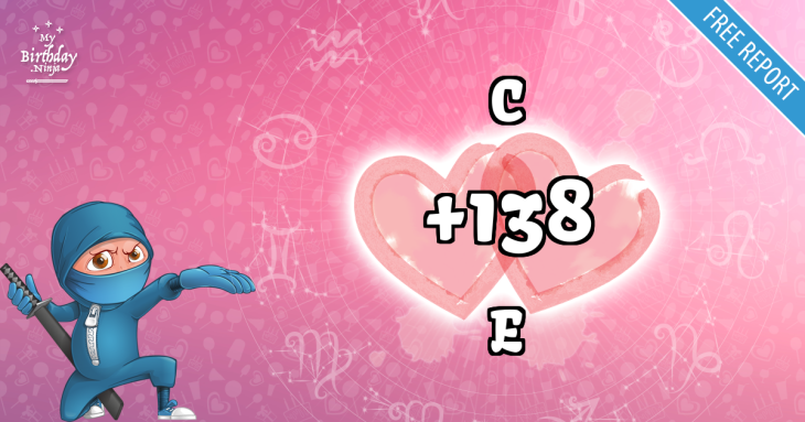 Love Match Score