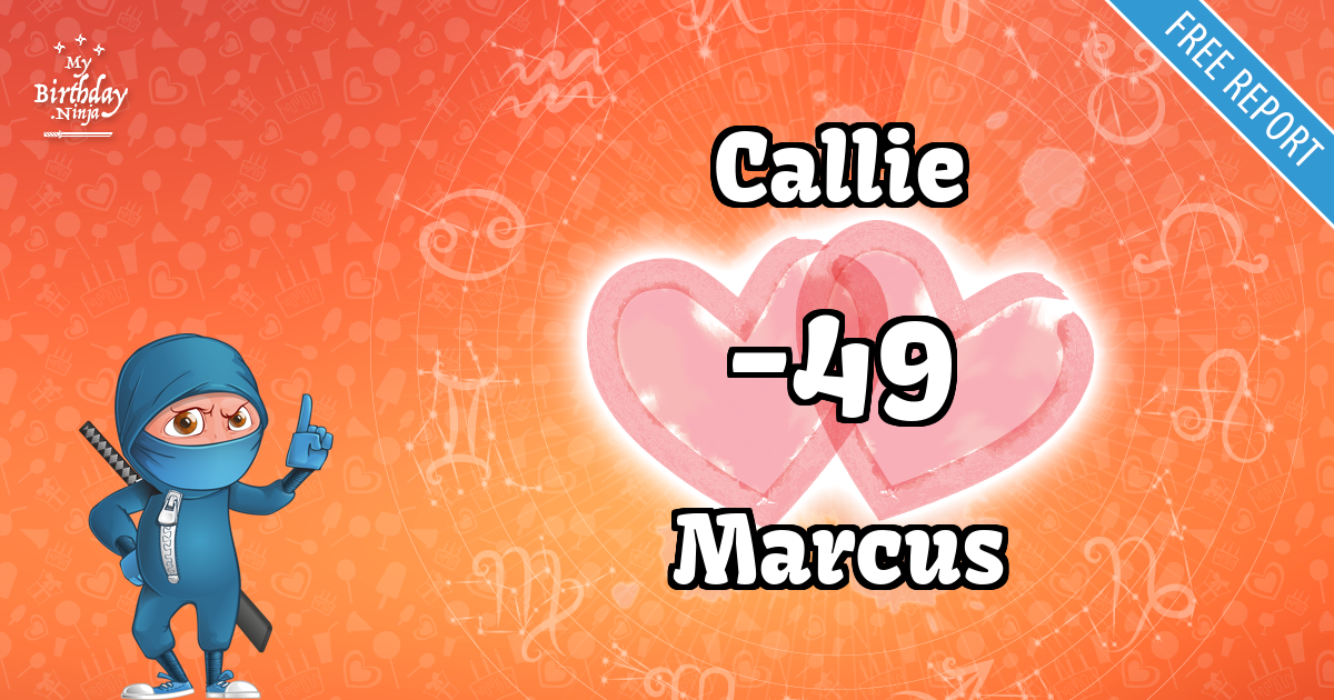 Callie and Marcus Love Match Score