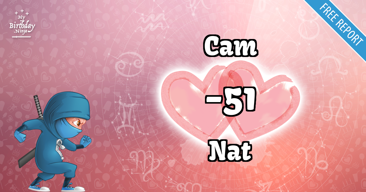 Cam and Nat Love Match Score