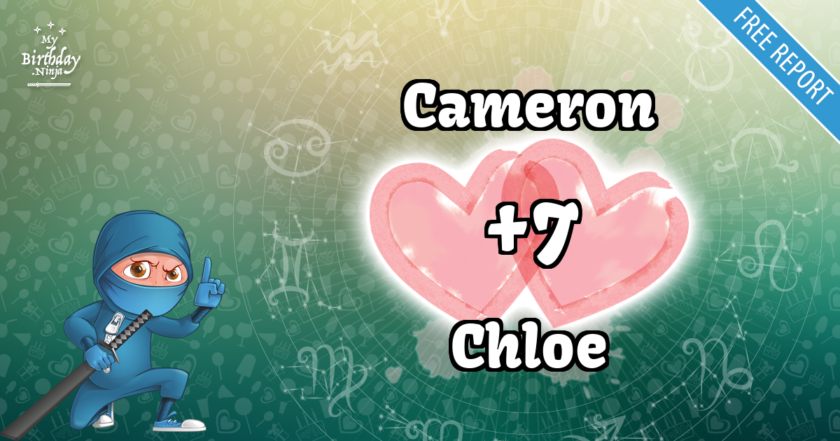 Cameron and Chloe Love Match Score