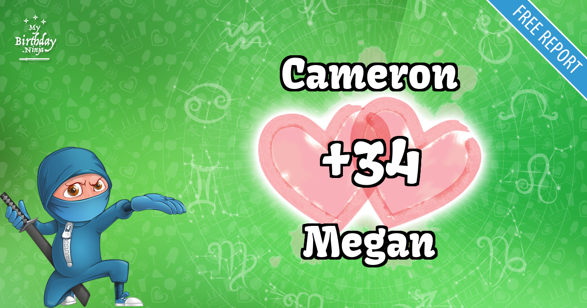 Cameron and Megan Love Match Score