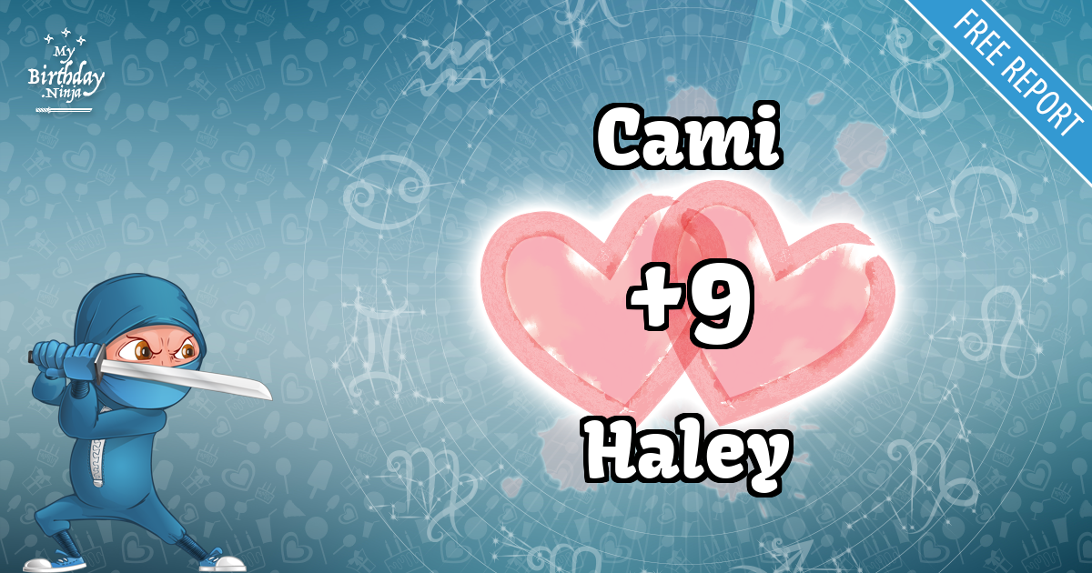 Cami and Haley Love Match Score