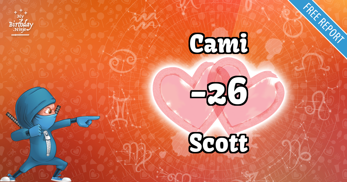 Cami and Scott Love Match Score
