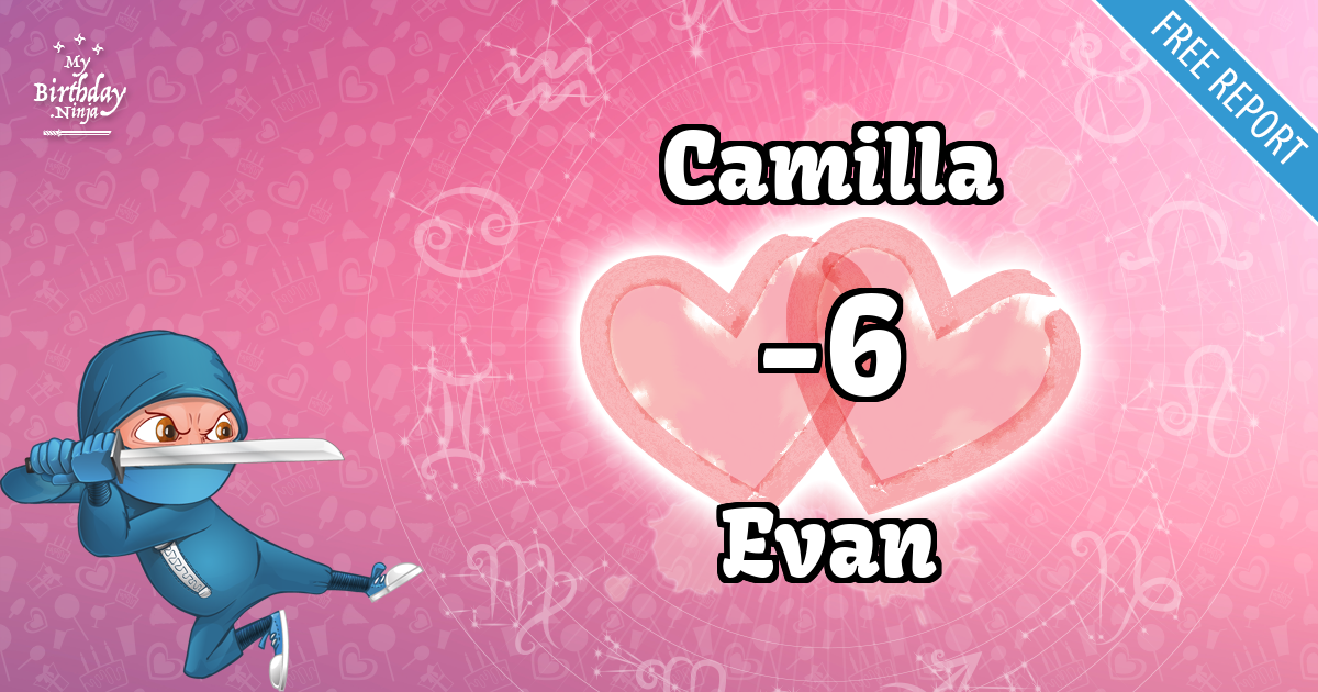 Camilla and Evan Love Match Score