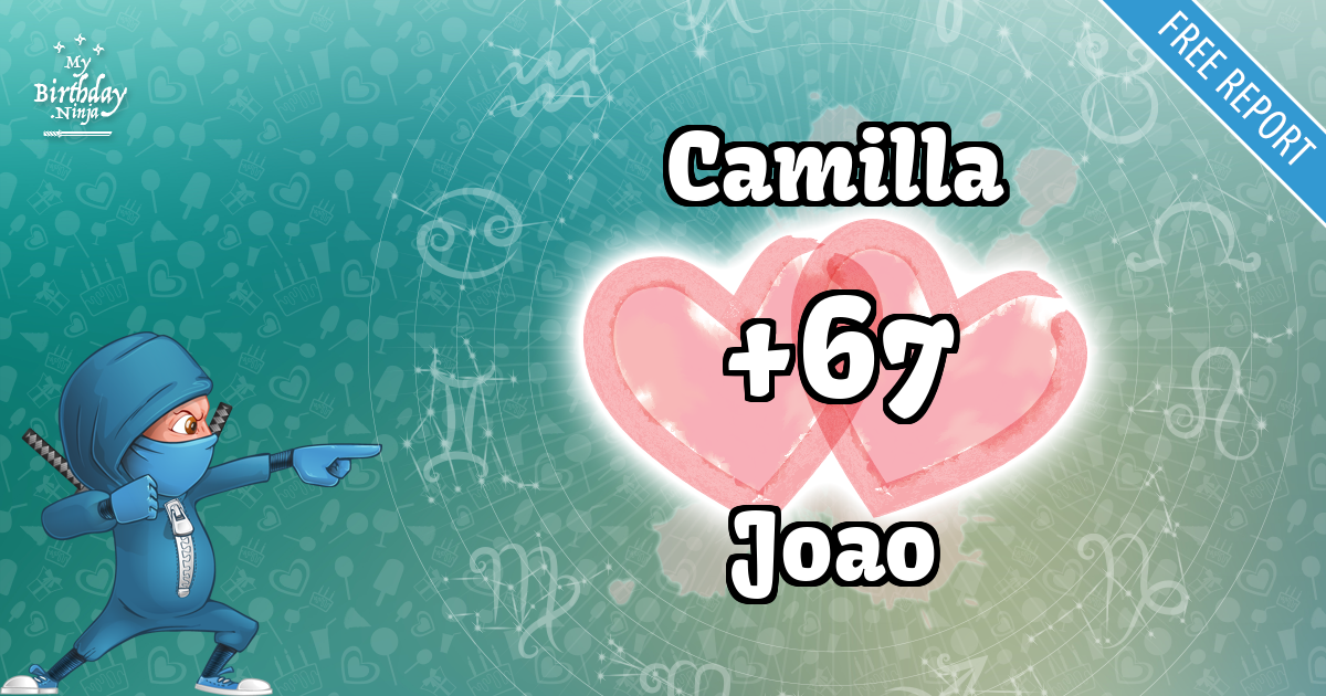 Camilla and Joao Love Match Score